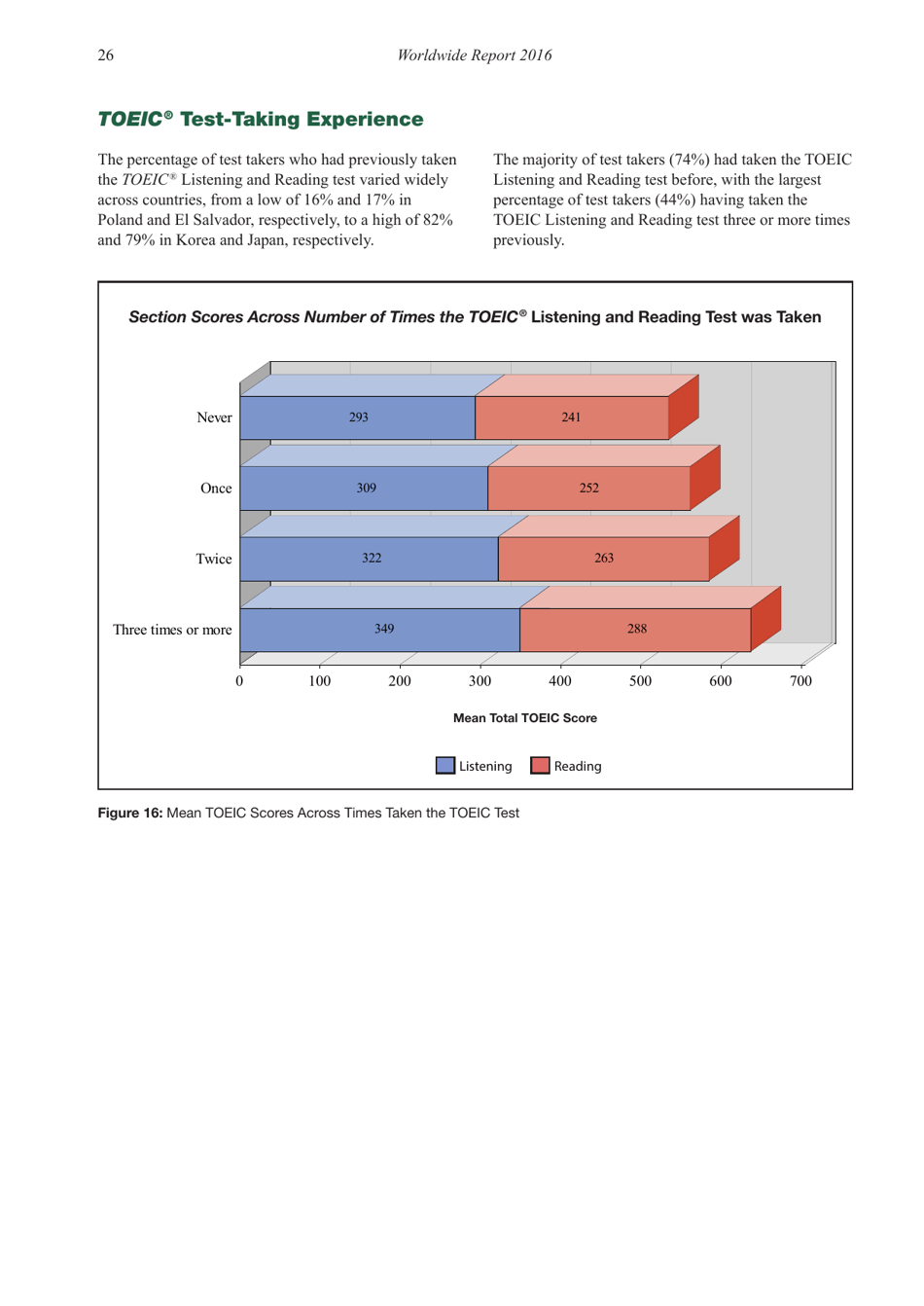 Report on Test Takers Worldwide: the Toeic Listening and Reading Test, Page 27