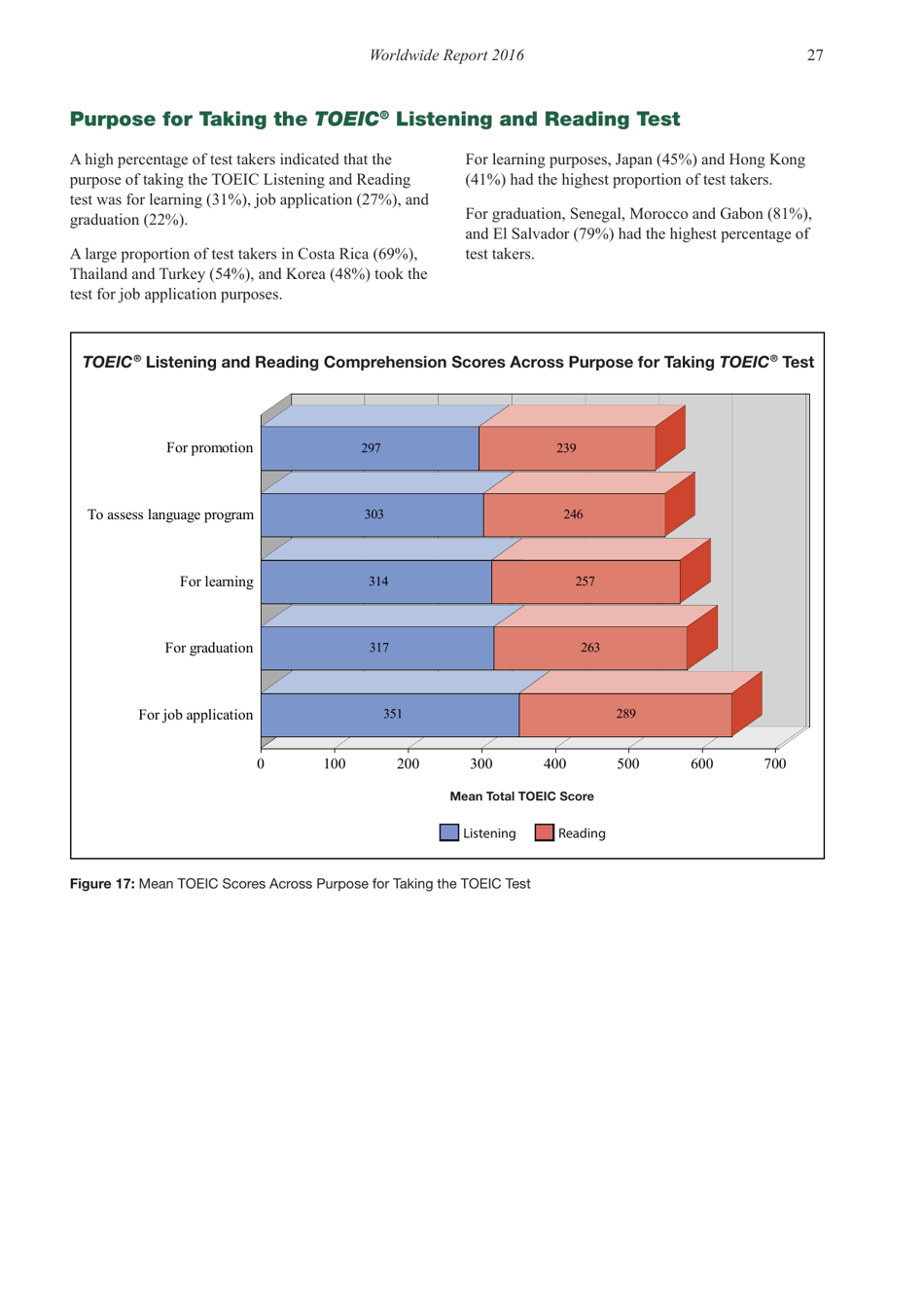 Report on Test Takers Worldwide: the Toeic Listening and Reading Test, Page 28