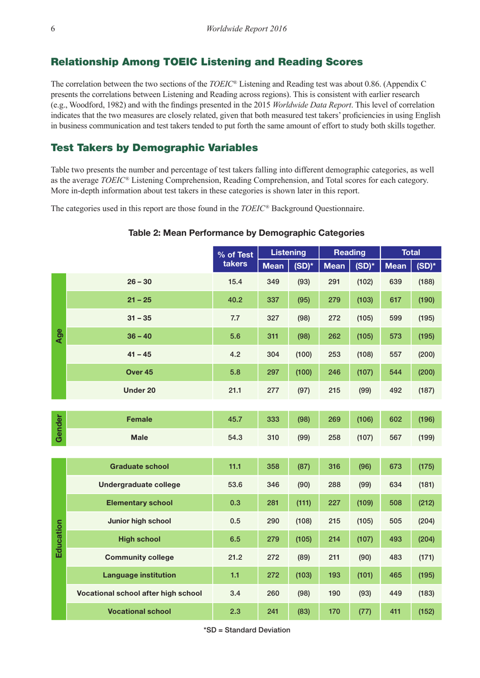 Report on Test Takers Worldwide: the Toeic Listening and Reading Test, Page 7
