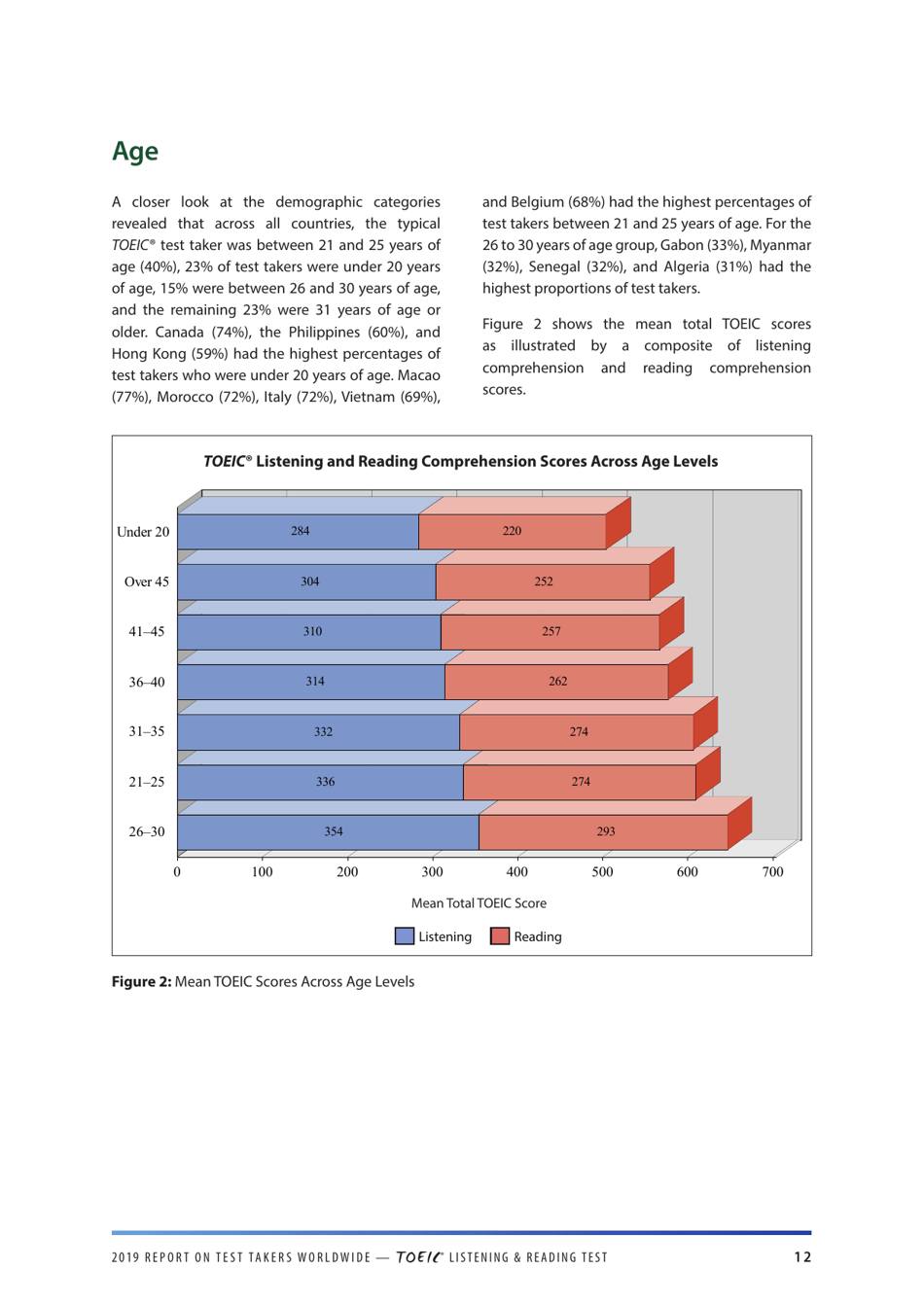 Report on Test Takers Worldwide: the Toeic Listening and Reading Test, Page 13