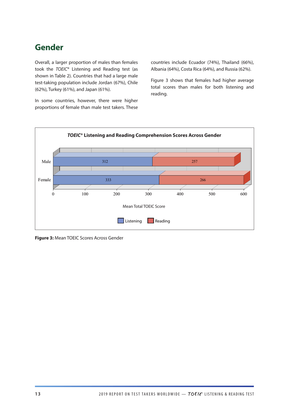 Report on Test Takers Worldwide: the Toeic Listening and Reading Test, Page 14