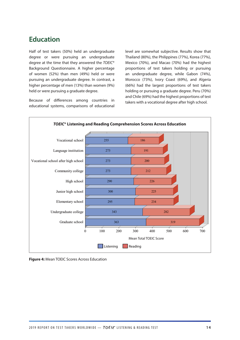Report on Test Takers Worldwide: the Toeic Listening and Reading Test, Page 15