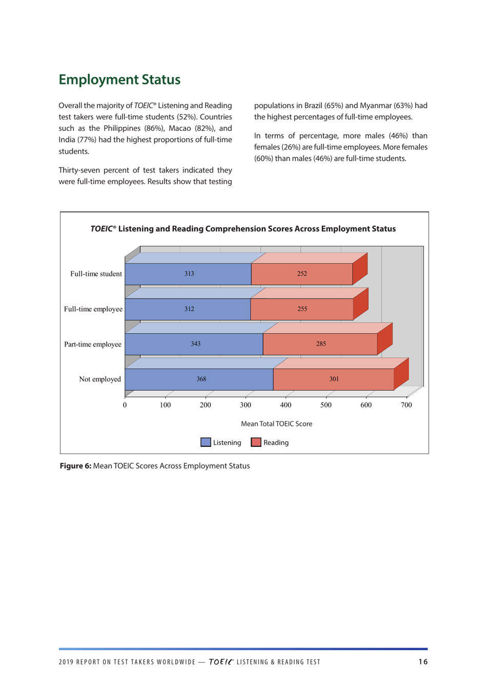 Report on Test Takers Worldwide: the Toeic Listening and Reading Test, Page 17