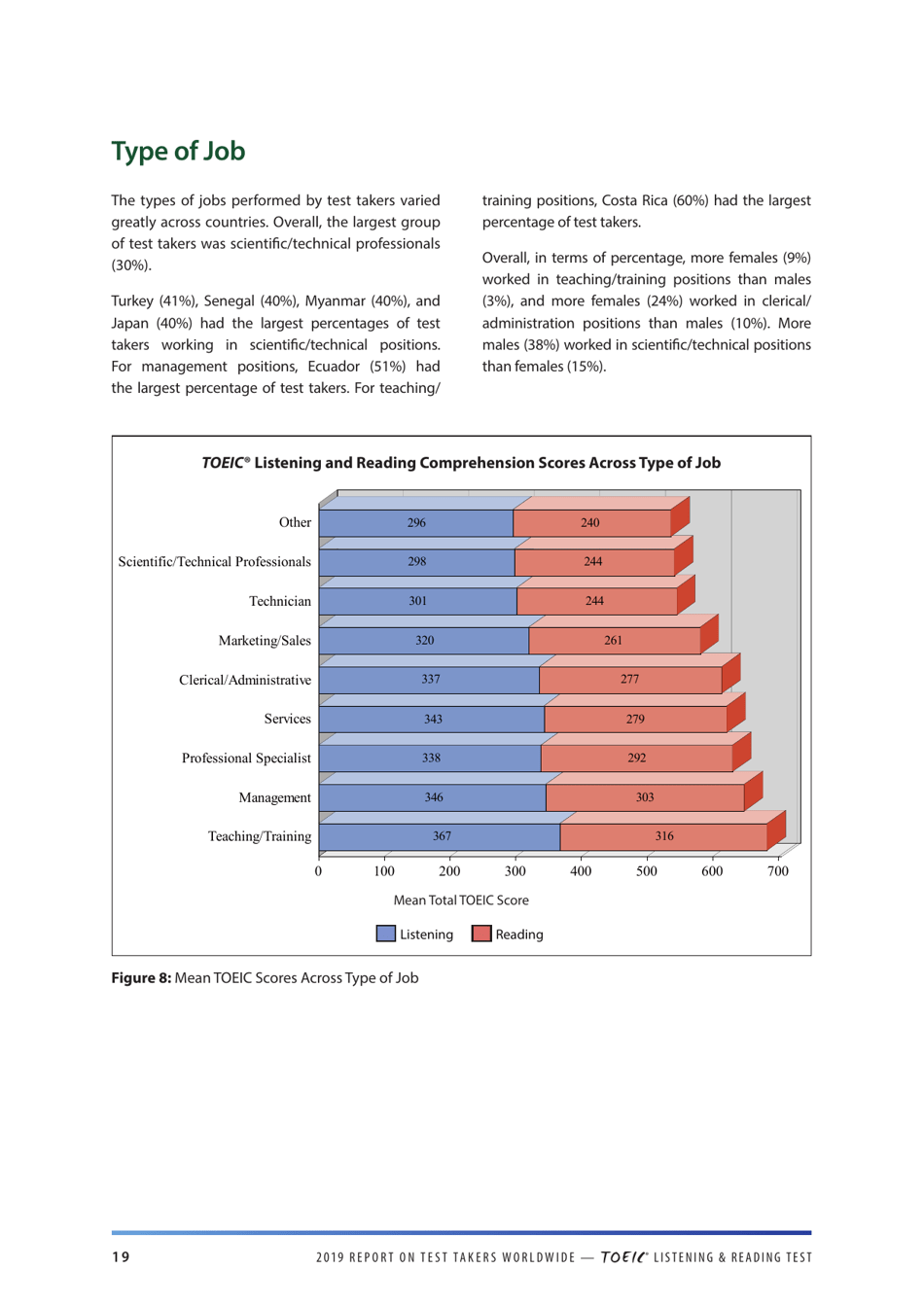Report on Test Takers Worldwide: the Toeic Listening and Reading Test, Page 20