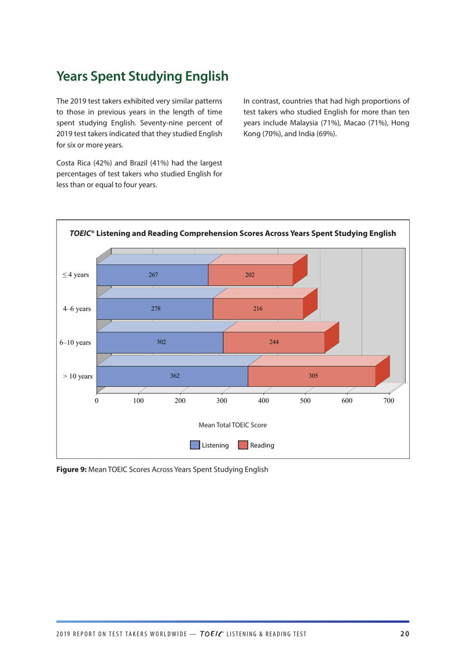 Report on Test Takers Worldwide: the Toeic Listening and Reading Test, Page 21
