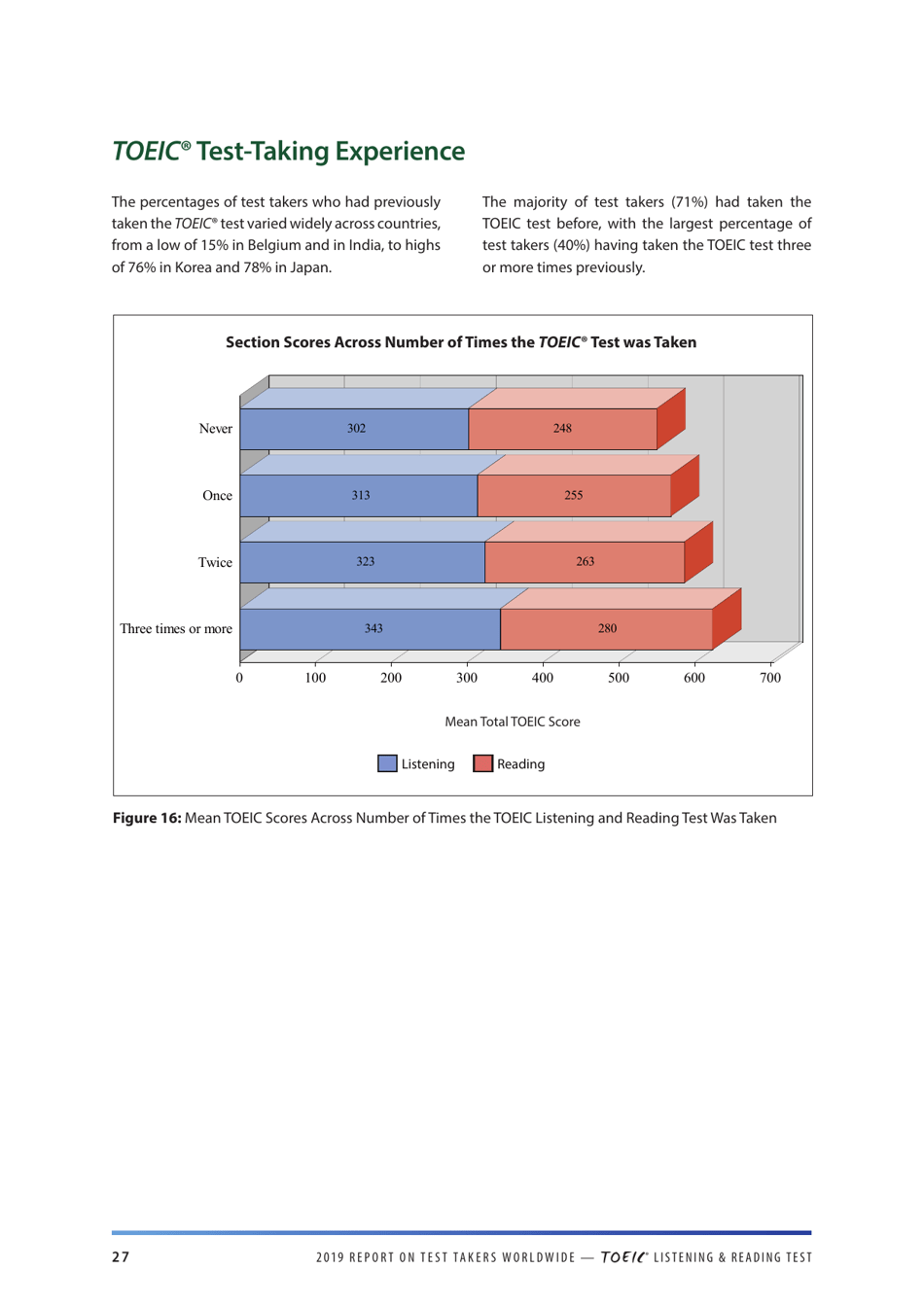 Report on Test Takers Worldwide: the Toeic Listening and Reading Test, Page 28