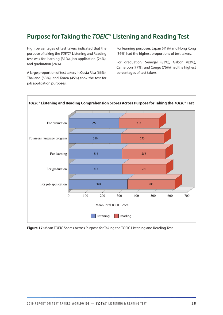 Report on Test Takers Worldwide: the Toeic Listening and Reading Test, Page 29