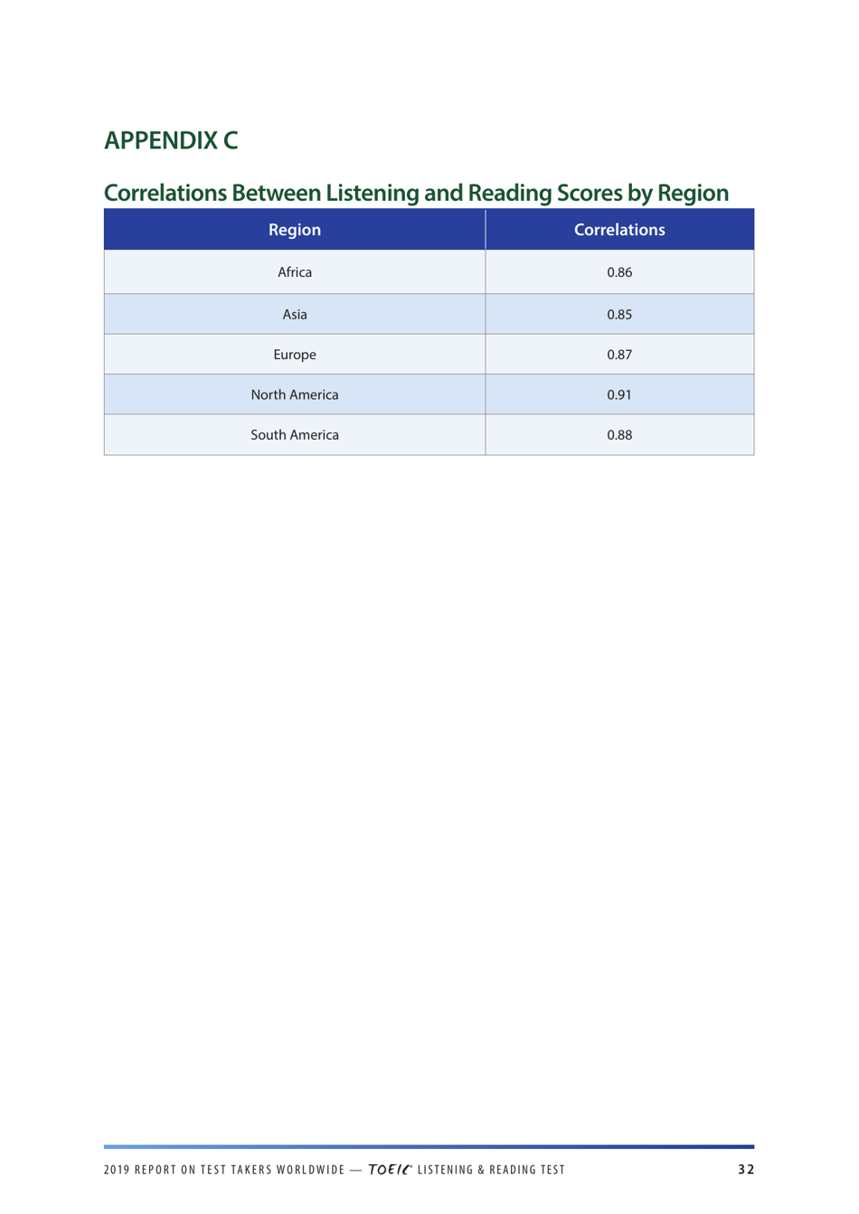 Report on Test Takers Worldwide: the Toeic Listening and Reading Test, Page 33