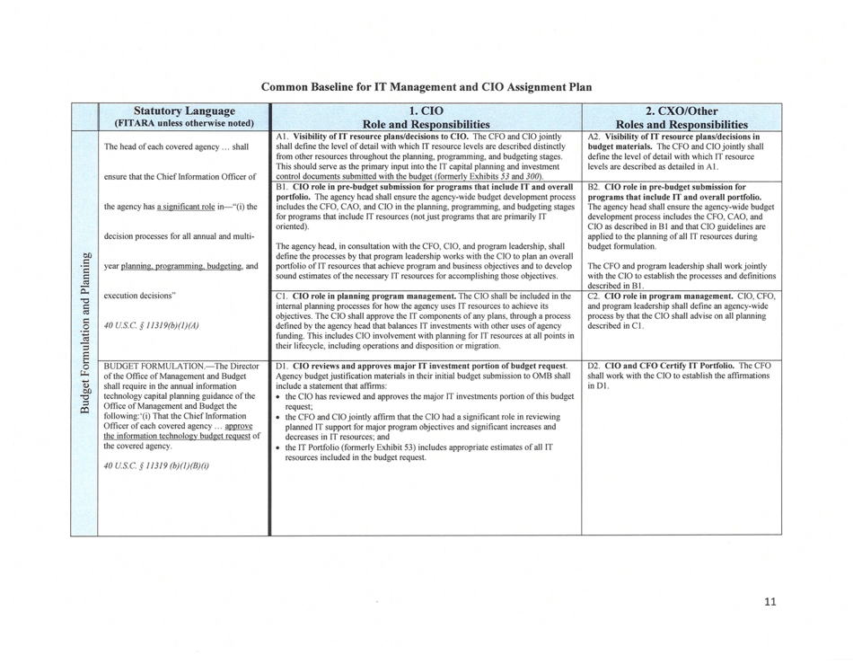 M-15-14 - Memorandum for Heads of Executive Departments and Agencies (Management and Oversight of Federal Information Technology), Page 11