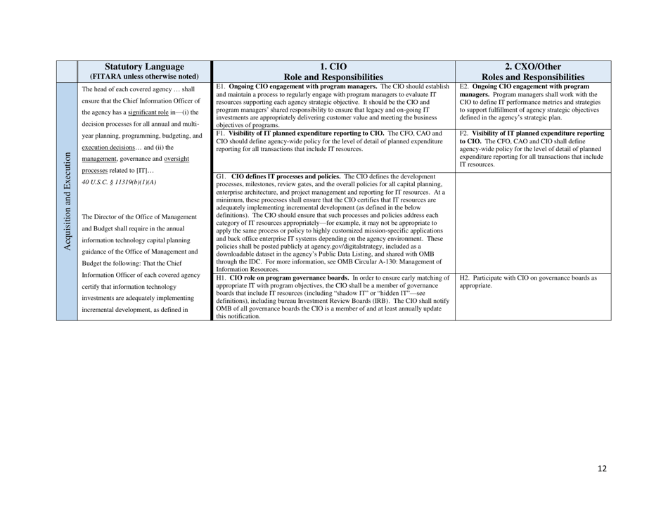 M-15-14 - Memorandum for Heads of Executive Departments and Agencies (Management and Oversight of Federal Information Technology), Page 12