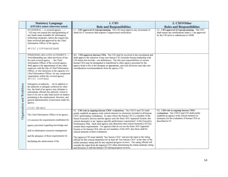 M-15-14 - Memorandum for Heads of Executive Departments and Agencies (Management and Oversight of Federal Information Technology), Page 14