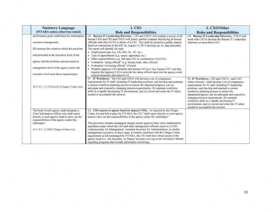 M-15-14 - Memorandum for Heads of Executive Departments and Agencies (Management and Oversight of Federal Information Technology), Page 15