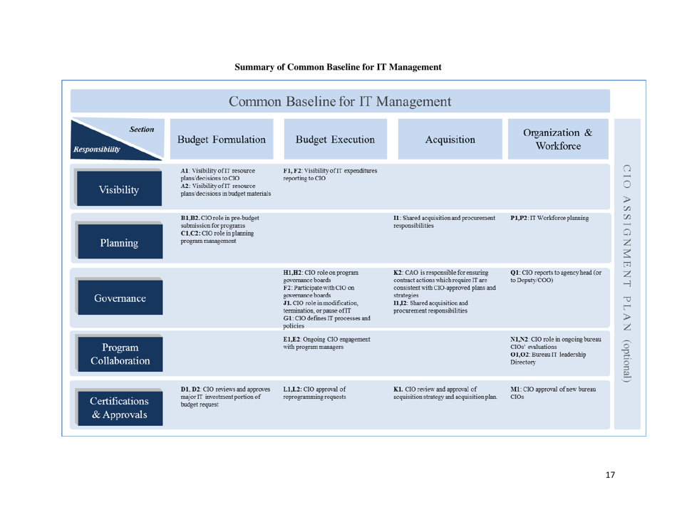 M-15-14 - Memorandum for Heads of Executive Departments and Agencies (Management and Oversight of Federal Information Technology), Page 17