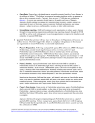 M-15-14 - Memorandum for Heads of Executive Departments and Agencies (Management and Oversight of Federal Information Technology), Page 23