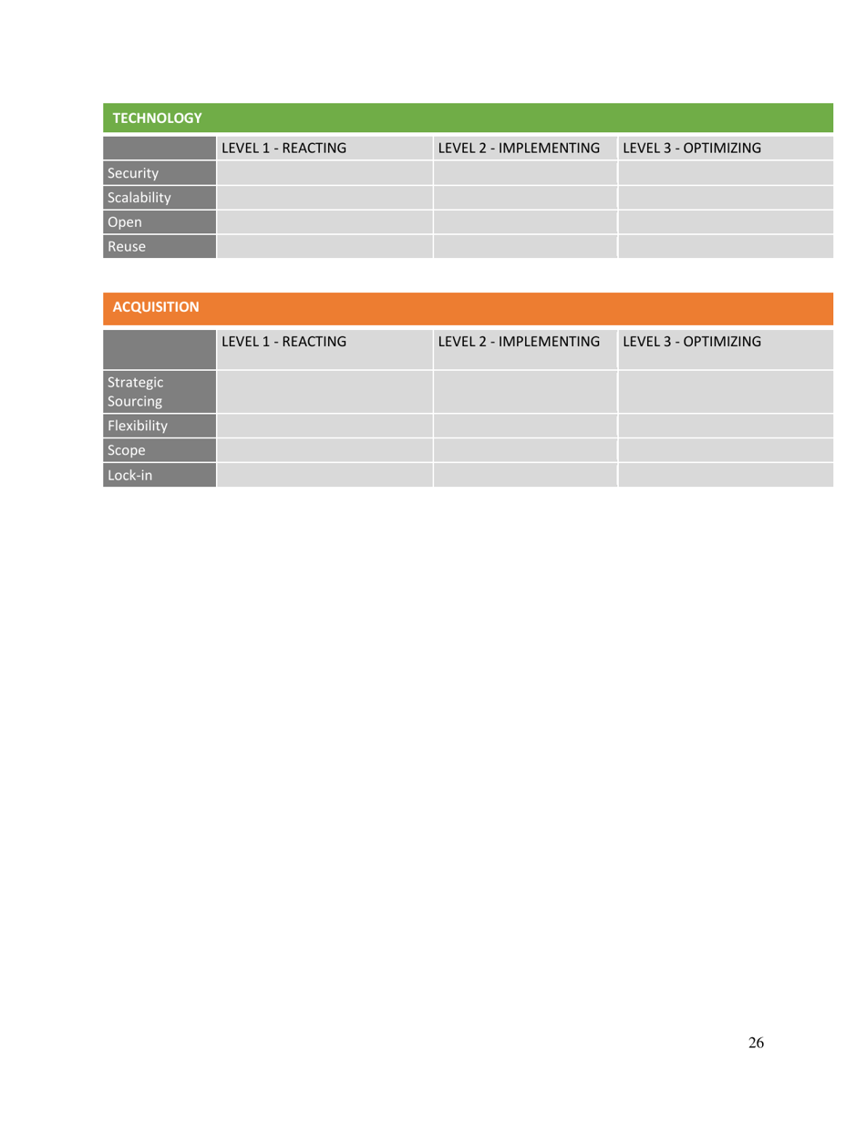 M-15-14 - Memorandum for Heads of Executive Departments and Agencies (Management and Oversight of Federal Information Technology), Page 26
