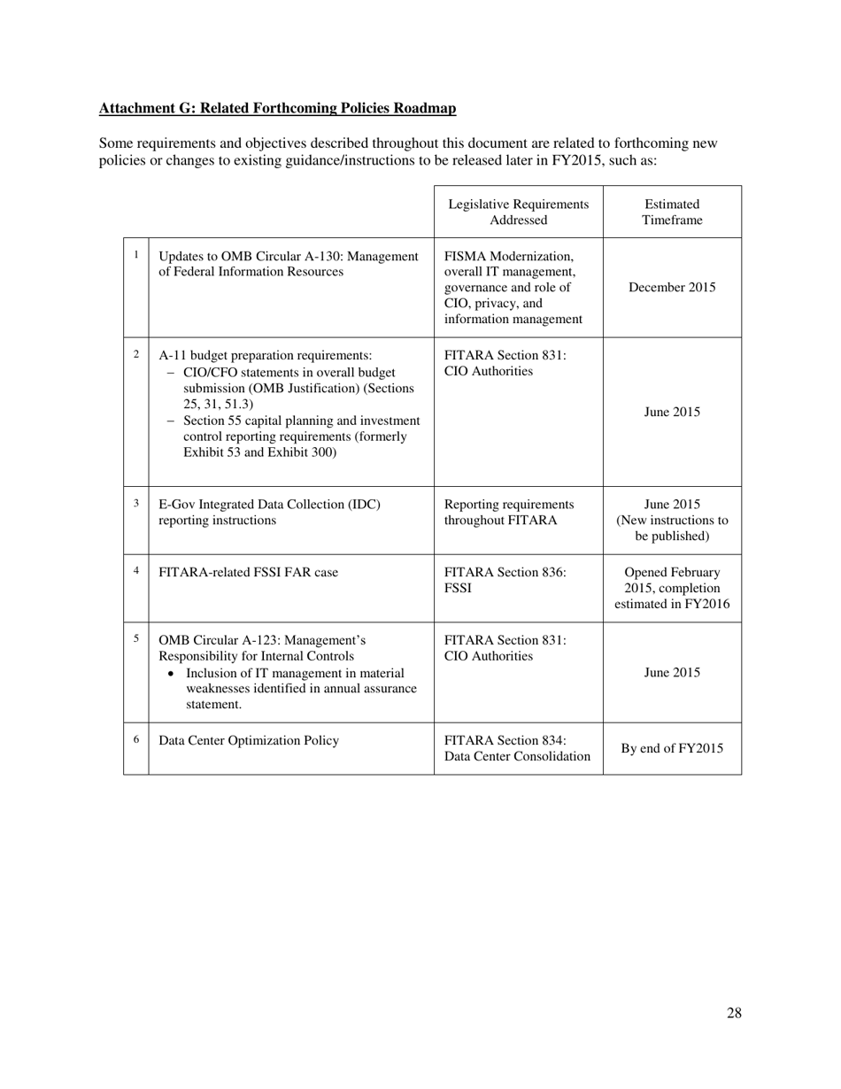 M-15-14 - Memorandum for Heads of Executive Departments and Agencies (Management and Oversight of Federal Information Technology), Page 28