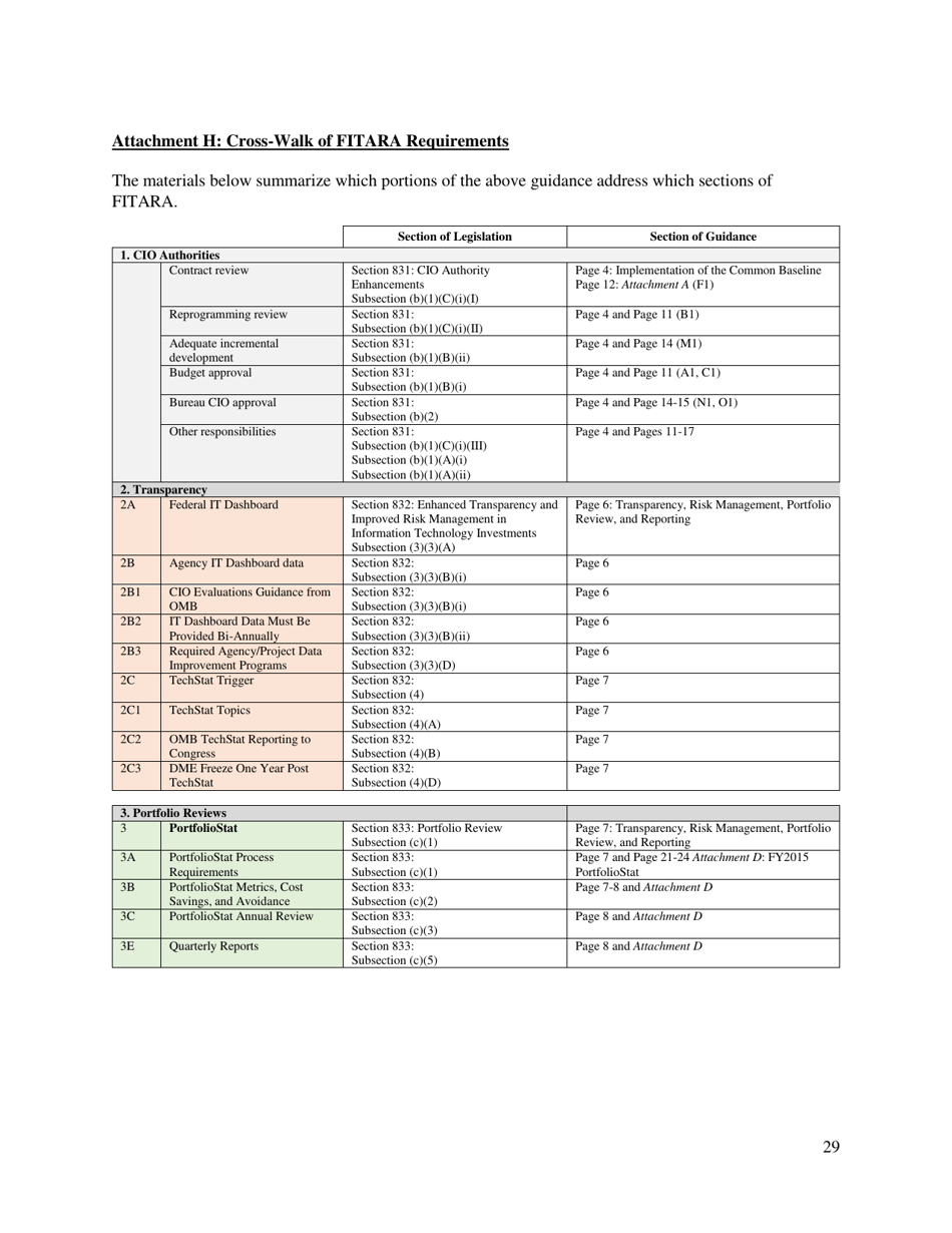 M-15-14 - Memorandum for Heads of Executive Departments and Agencies (Management and Oversight of Federal Information Technology), Page 29