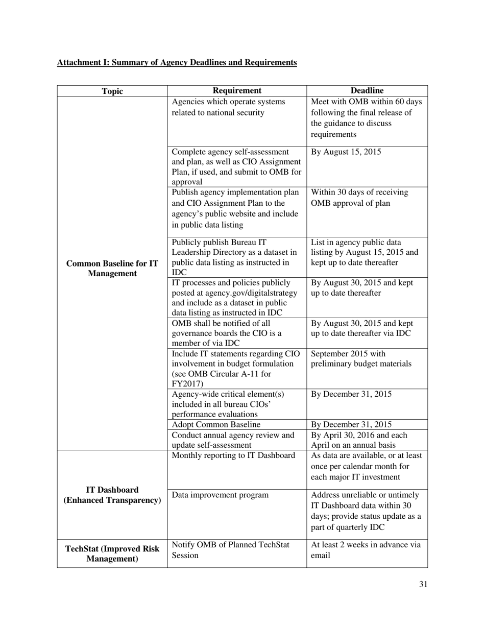 M-15-14 - Memorandum for Heads of Executive Departments and Agencies (Management and Oversight of Federal Information Technology), Page 31