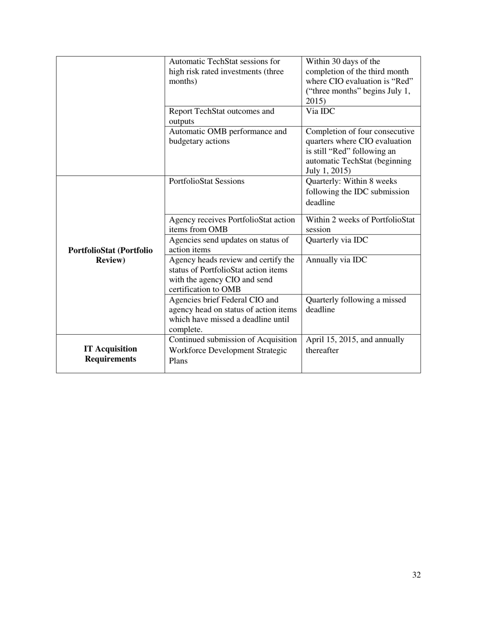 M-15-14 - Memorandum for Heads of Executive Departments and Agencies (Management and Oversight of Federal Information Technology), Page 32