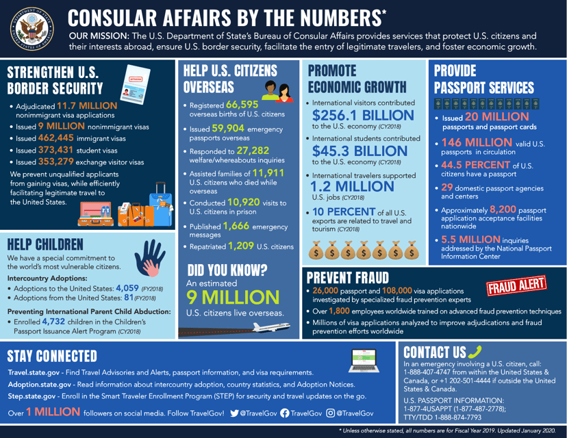 Consular Affairs by the Numbers, 2019