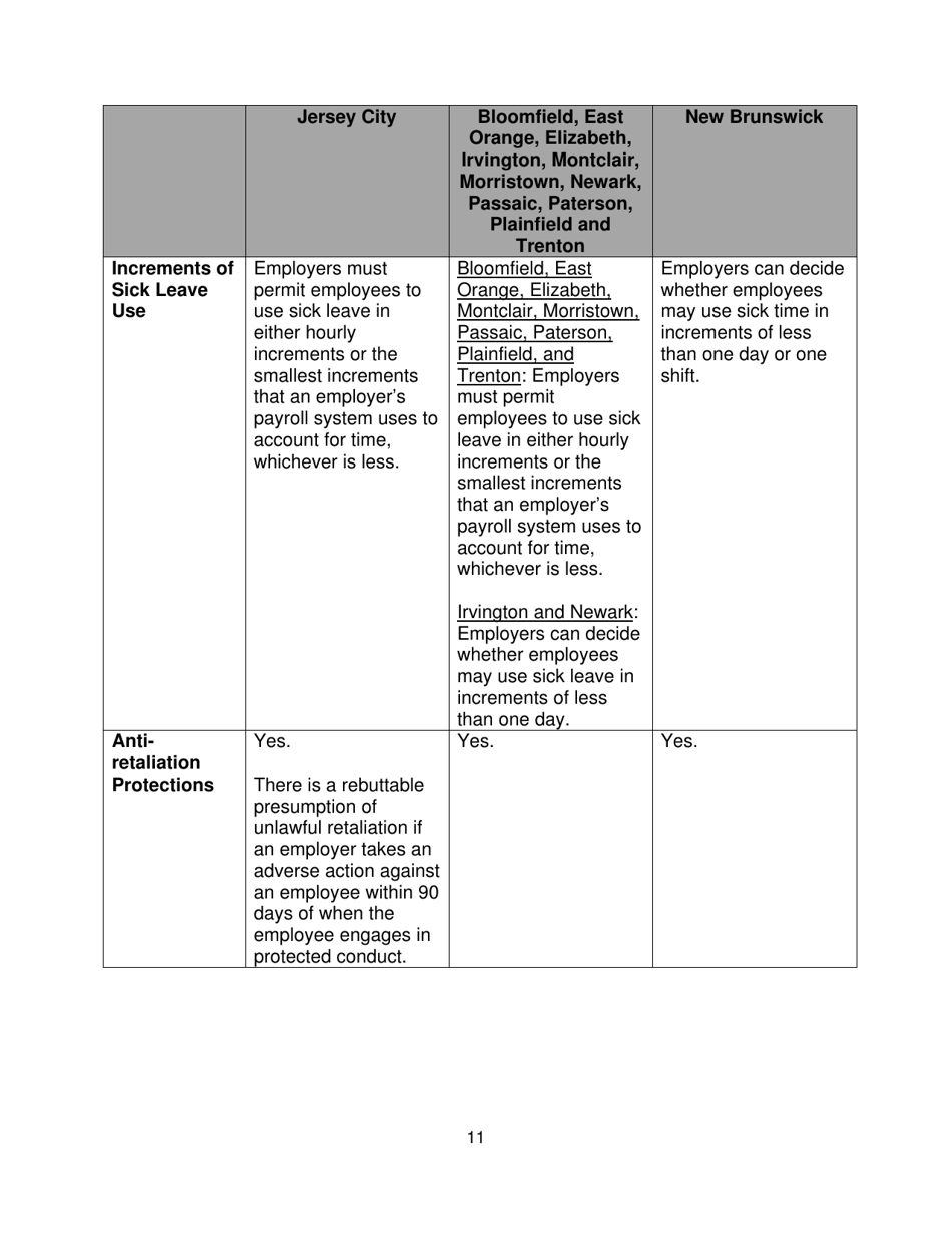 New Jerseys Municipal Sick Leave Ordinances: an Overview - Joseph C. Okeefe, Esq. and Allison L. Martin, Esq. Proskauer Rose Llp, Page 13