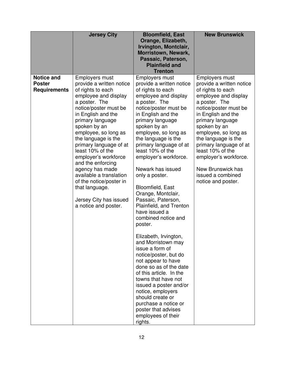 New Jerseys Municipal Sick Leave Ordinances: an Overview - Joseph C. Okeefe, Esq. and Allison L. Martin, Esq. Proskauer Rose Llp, Page 14