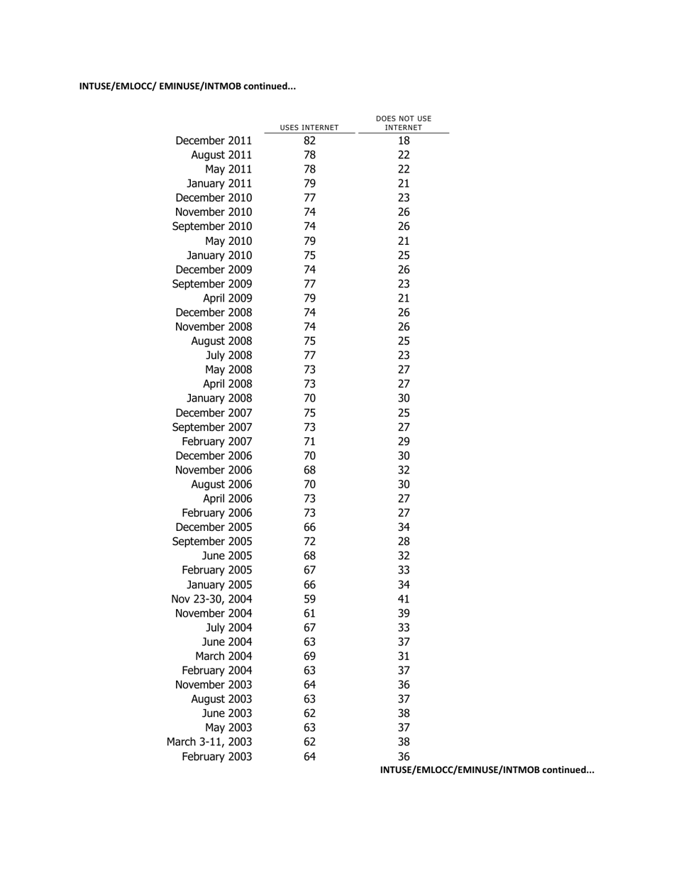 6% of Online Adults Are Reddit Users - Pew Research Center, Page 6