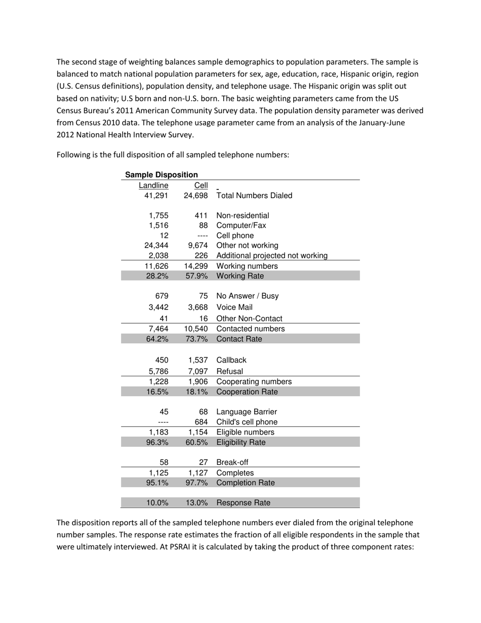 6% of Online Adults Are Reddit Users - Pew Research Center, Page 9