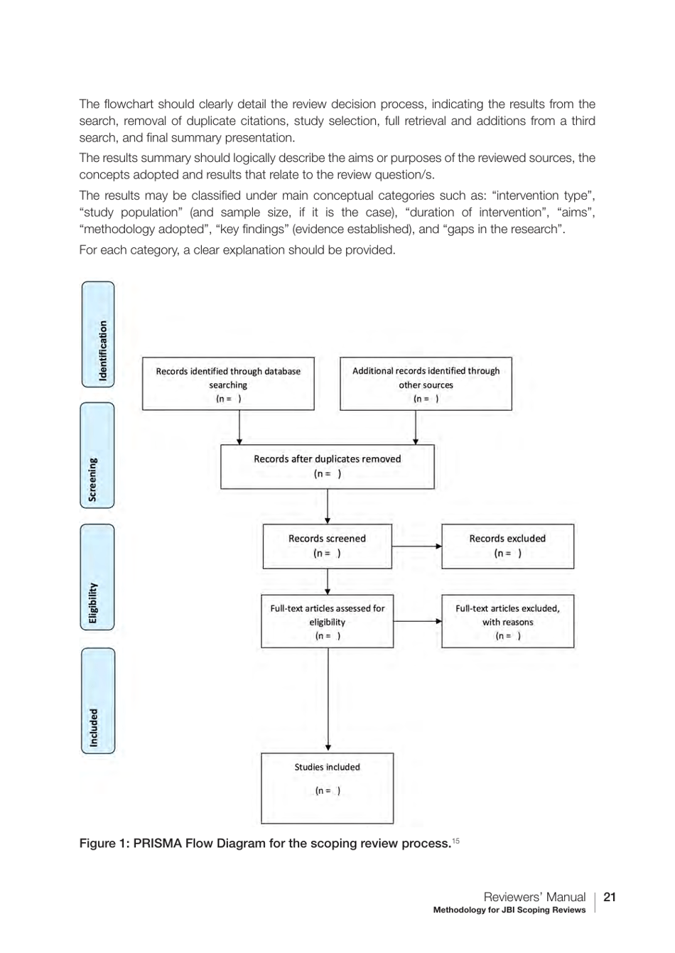 Methodology for Jbi Scoping Reviews - the Joanna Briggs Institute, Page 21
