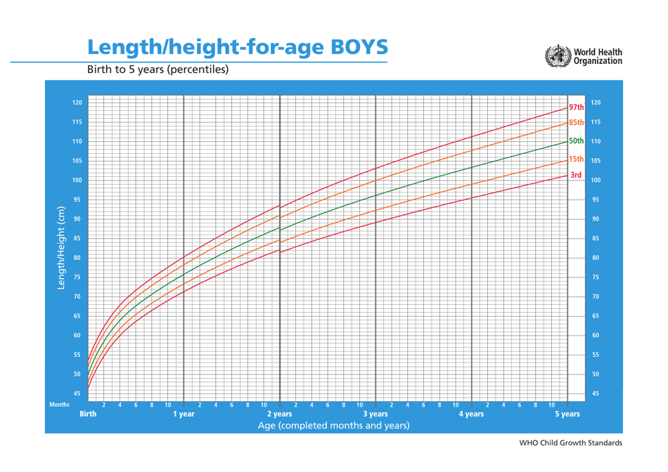 Height And Age Chart For Boys