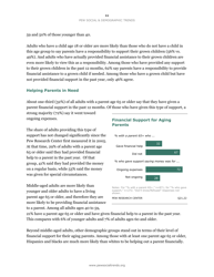 The Sandwich Generation Rising Financial Burdens for Middle-Aged Americans - Pew Research Center, Page 13