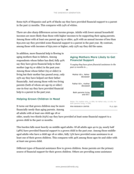 The Sandwich Generation Rising Financial Burdens for Middle-Aged Americans - Pew Research Center, Page 14