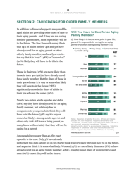 The Sandwich Generation Rising Financial Burdens for Middle-Aged Americans - Pew Research Center, Page 17