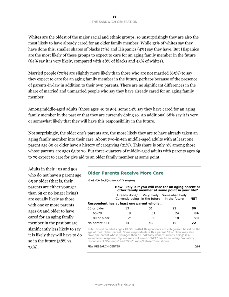 The Sandwich Generation Rising Financial Burdens for Middle-Aged Americans - Pew Research Center, Page 18