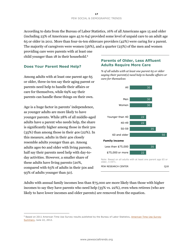 The Sandwich Generation Rising Financial Burdens for Middle-Aged Americans - Pew Research Center, Page 19