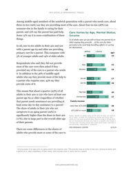 The Sandwich Generation Rising Financial Burdens for Middle-Aged Americans - Pew Research Center, Page 21