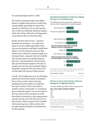 The Sandwich Generation Rising Financial Burdens for Middle-Aged Americans - Pew Research Center, Page 25