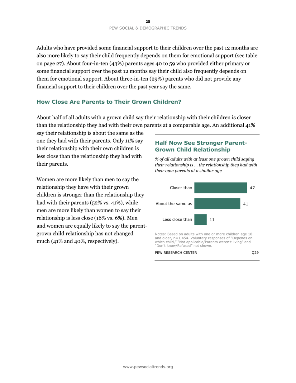 The Sandwich Generation Rising Financial Burdens for Middle-Aged Americans - Pew Research Center, Page 27
