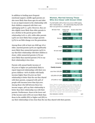 The Sandwich Generation Rising Financial Burdens for Middle-Aged Americans - Pew Research Center, Page 28