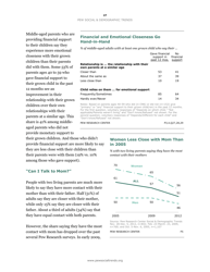 The Sandwich Generation Rising Financial Burdens for Middle-Aged Americans - Pew Research Center, Page 29