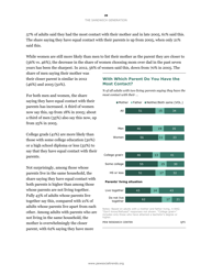 The Sandwich Generation Rising Financial Burdens for Middle-Aged Americans - Pew Research Center, Page 30