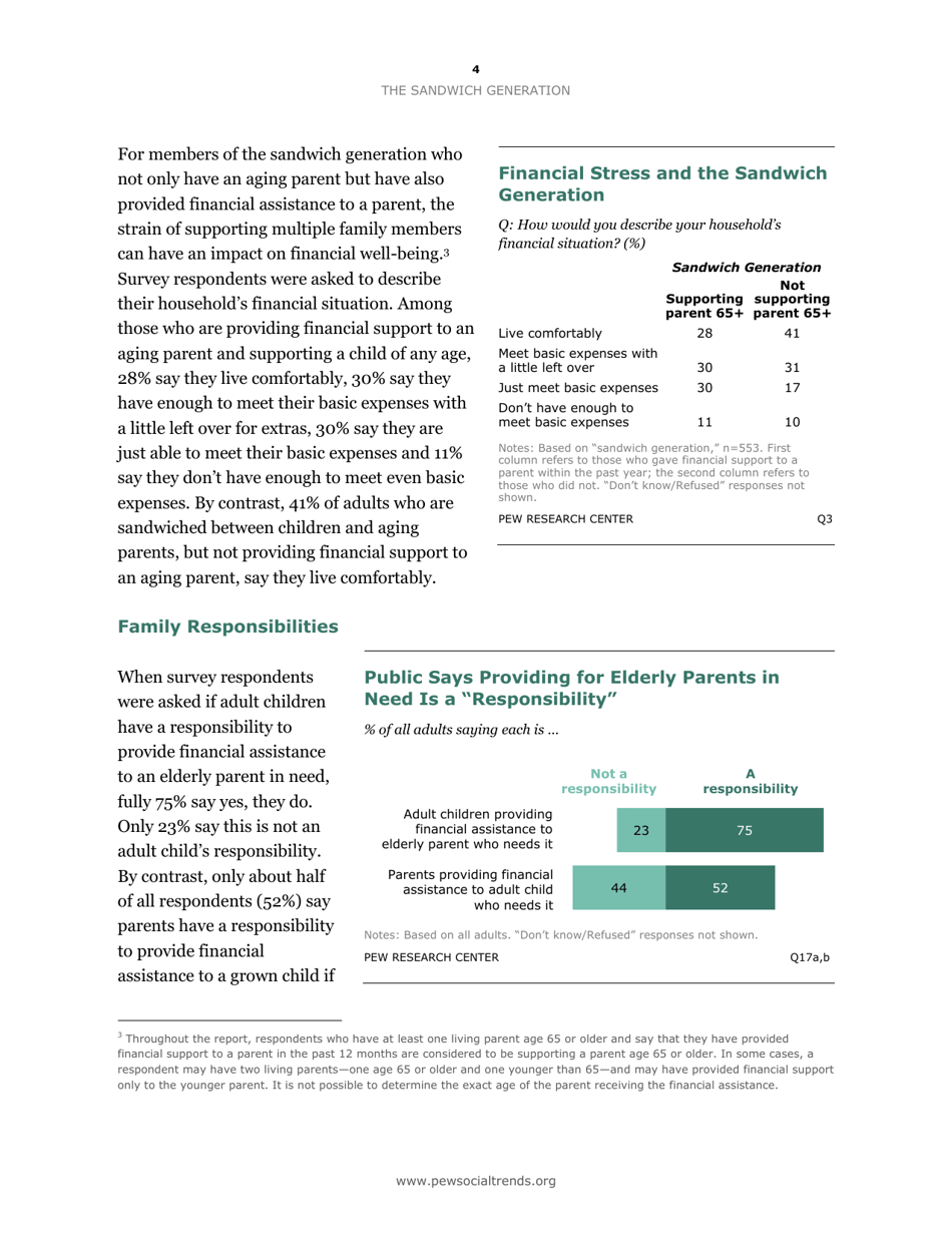 The Sandwich Generation Rising Financial Burdens for Middle-Aged Americans - Pew Research Center, Page 6