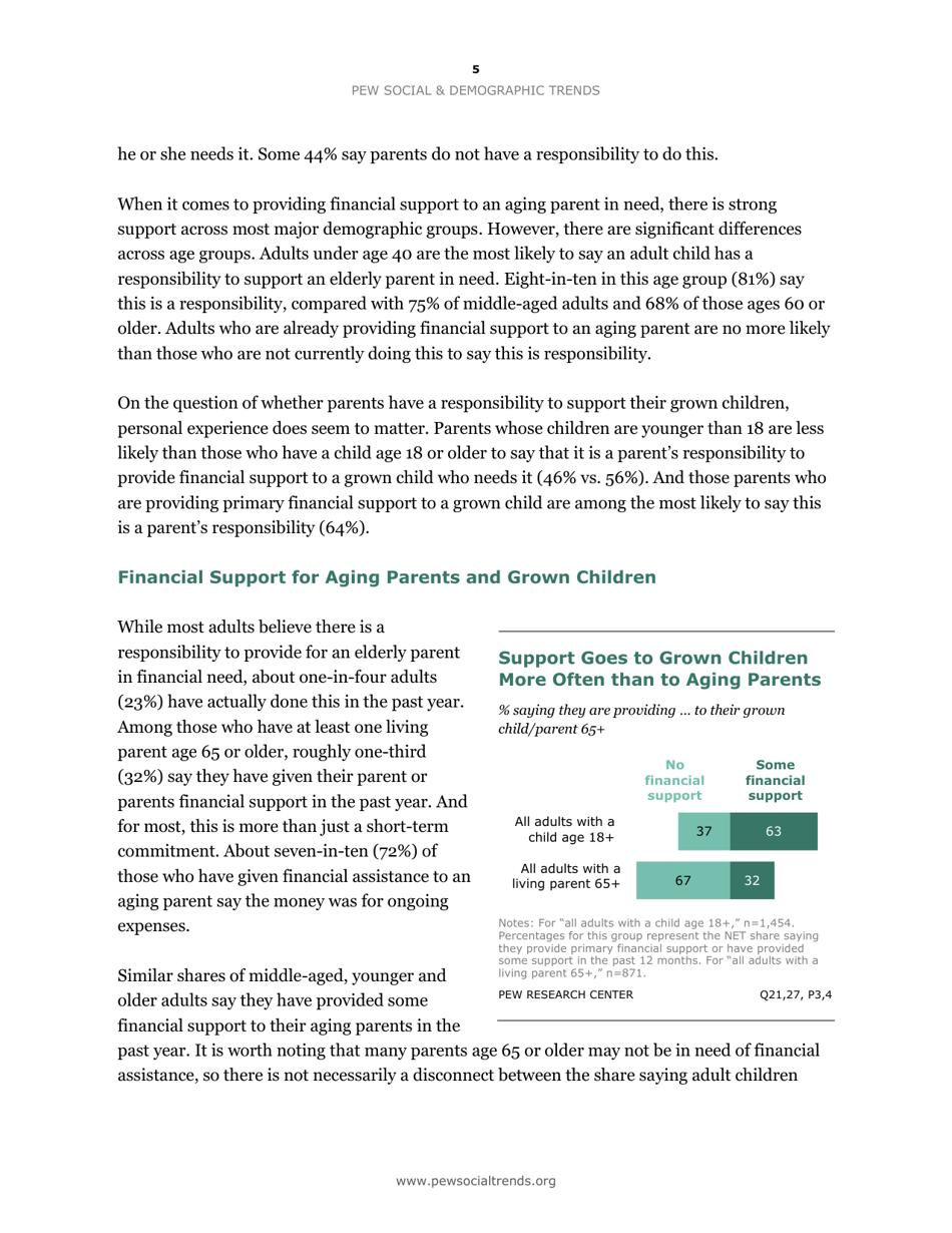 The Sandwich Generation Rising Financial Burdens for Middle-Aged ...