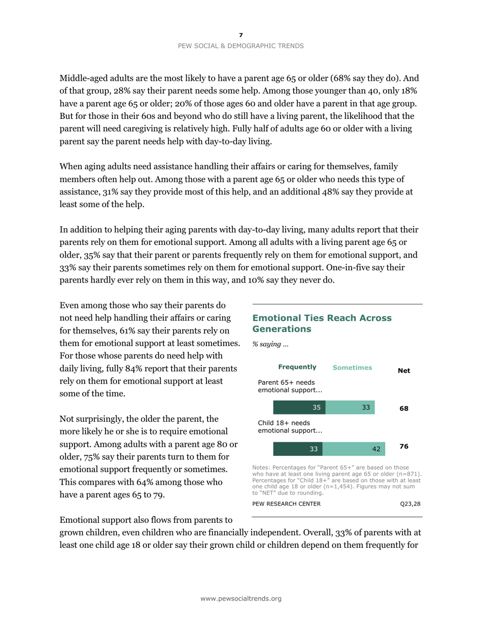 The Sandwich Generation Rising Financial Burdens for Middle-Aged Americans - Pew Research Center, Page 9