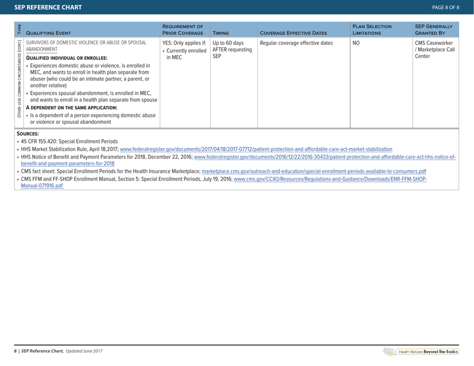 Special Enrollment Period Reference Chart - Health Reform: Beyond the Basics, Page 10