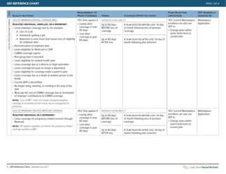 Special Enrollment Period Reference Chart - Health Reform: Beyond the Basics, Page 3