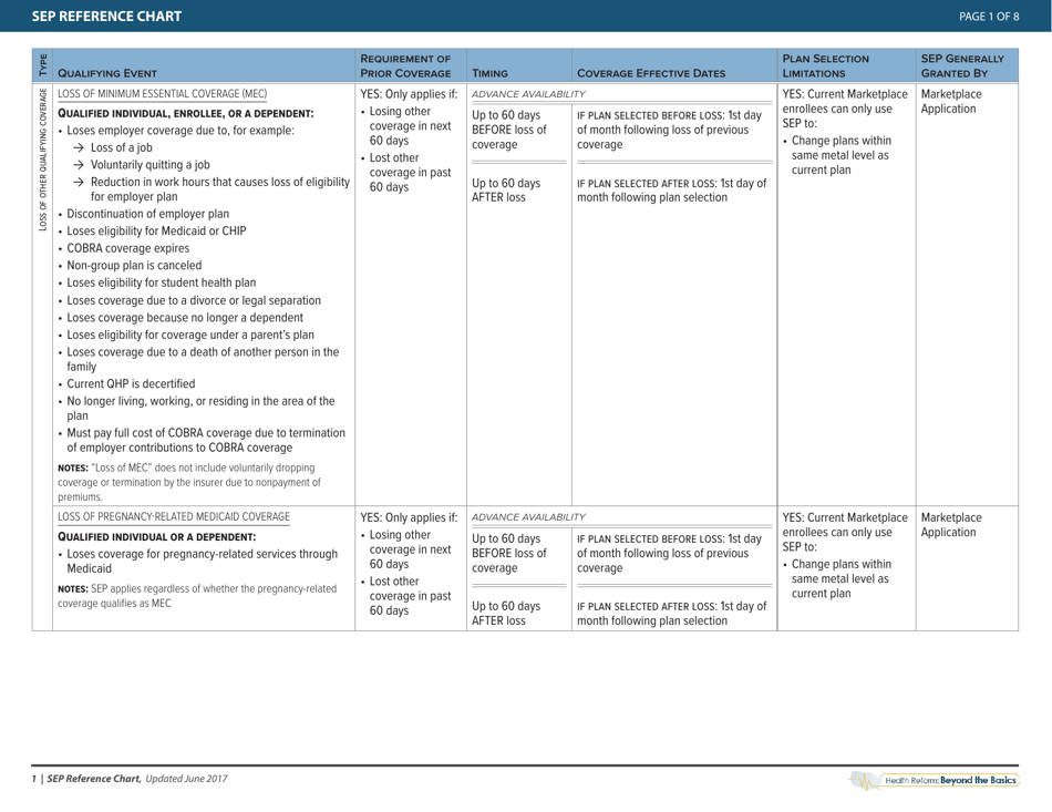Special Enrollment Period Reference Chart - Health Reform: Beyond the Basics, Page 3