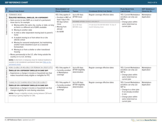 Special Enrollment Period Reference Chart - Health Reform: Beyond the Basics, Page 6