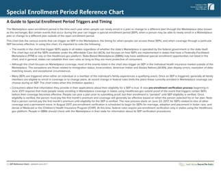 Special Enrollment Period Reference Chart - Health Reform: Beyond the Basics