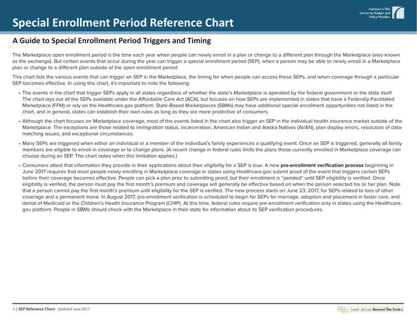Special Enrollment Period Reference Chart - Health Reform: Beyond the Basics